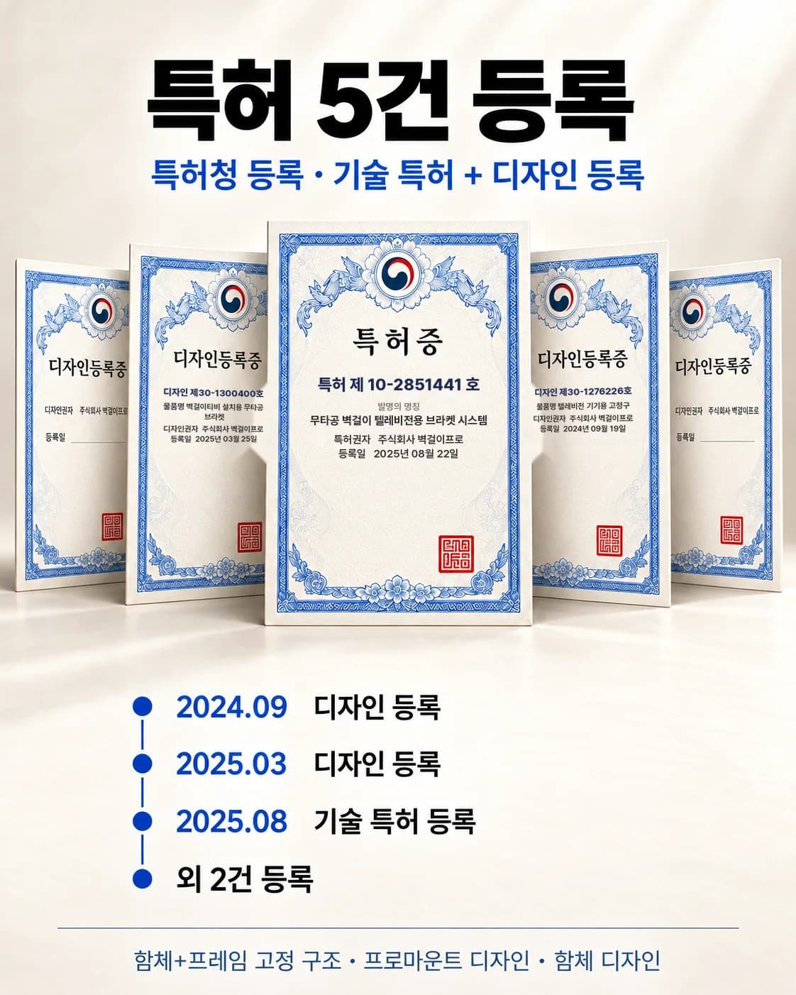 특허 5건 등록 — 특허 제10-2851441호 무타공 벽걸이 텔레비전용 브라켓 시스템, 디자인 제30-1300400호, 디자인 제30-1276226호 외 2건, 특허청 등록
